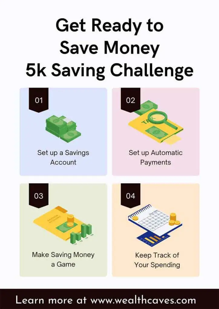 5K Saving Challenge Infographics